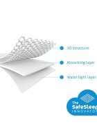 AeroSleep Protectie impermeabila pentru landou sau saltea 34 x 75