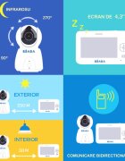 BEABA Video monitor Digital Zen Plus White