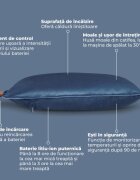 BEURER Perna electrica cu acumulator albastru