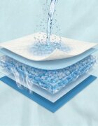 Bocioland Set aleze impermeabile de unica folosinta 25 bucati 90x60 cm