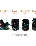BUF BOOF Scaun auto Platinum Deluxe i-Size cu isofix rotativ 360 grade Top Tether SIPS 40-150 cm 0-36 kg BlackJeans