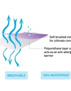 Clevamama Protectie impermeabila pentru saltea 60x120cm