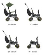Doona Tricicleta pentru copii Liki Trike S3 Desert Green ultrapliabila spatar reglabil in multiple pozitii ultracompacta frana cadru din aluminiu