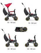 Doona Tricicleta pentru copii Liki Trike S3 Flame Red ultrapliabila spatar reglabil in multiple pozitii ultracompacta frana cadru din aluminiu