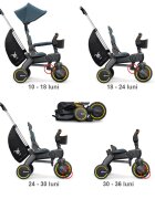 Doona Tricicleta pentru copii Liki Trike S5 Ocean Blue de la 10 luni ultrapliabila spatar reglabil multiple pozitii roti de calitate superioara geanta transport
