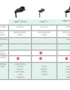 JOIE Baza i-Size i-Base Encore