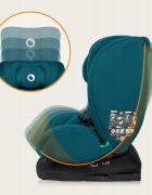 Lionelo Scaun auto Bastiaan i-Size 4 in 1 Protectie laterala Spatar inclinabil in 4 pozitii Tetiera reglabila in 7 pozitii Rotire 360 grade Top Tether 0-36 Kg 40-150 cm Isofix Conform ECE R12903 Albastru Indigo
