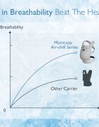 Momcozy Marsupiu ergonomic respirabil Light Grey Air Mesh 3-20 kg