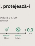 Momcozy Purificator de aer CozyBreath Baby Air cu filtru de carbon si lumina dimabila