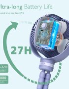 Momcozy Ventilator cu rotire 360 grade multifunctional portabil pentru carucior mov