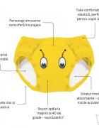 My Carry Potty Set de 3 chilotei de antrenament la olita My Little Training Pants 2-3 ani Albina