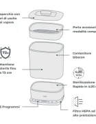 NUVITA Sterilizator 2 in 1 cu uscare SteriDry
