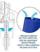 Philips Respironics Set 50 pahare de nebulizare cu tehnologie Sidestream