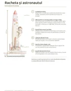 Promotional Print Metru de masurat copii Nava spatiala si astronautul autocolant textil Premium repozitionabil 47x142 cm