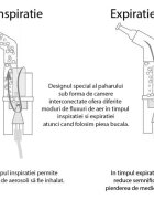Redline Kit accesorii universale Combo pentru aparatele de aerosoli cu compresor