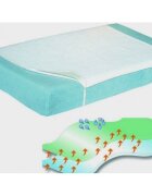 SeviBebe Protectie impermeabila saltea 70x100 Sevi Baby