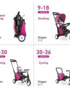 SMART TRIKE Tricicleta pentru copii 7 in 1 STR5 Butterfly pliabila dotata cu frana scaun rabatabil sistem patentat Touch Steering si cu certificare de carucior varsta 9 luni+