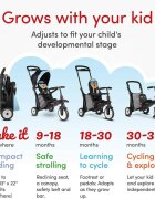 SMART TRIKE Tricicleta pentru copii STR5 Squirrel 7 in 1 pliabila dotata cu frana scaun rabatabil sistem patentat Touch Steering si cu certificare de carucior varsta 9 luni+