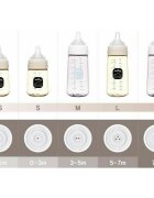 SPECTRA Biberon anticolici premium cu tetina S galben 260 ml