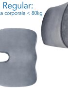 Suporto Set 2 perne ortopedice Coccis perna lombara si perna pentru sezut din spuma cu memorie gri