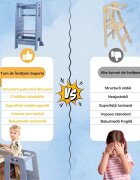 Suporto Turn de invatare tip Learning tower pentru copii Gri rol de inaltator cu treapta de urcare reglabila antiderapanta si balustrade de protectie
