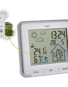 TFA Statie meteo wireless Life 35.1153.02 cu transmitator wireless extern inclus alb