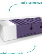 Woodies Safe Dreams Saltea pentru copii cu fata dubla din spuma Pur HR antibacteriana si strat extra de spuma confortabila 140x70x10
