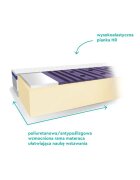 Woodies Safe Dreams Saltea pentru copii cu fata dubla din spuma Pur HR antibacteriana si strat extra de spuma confortabila 140x70x10