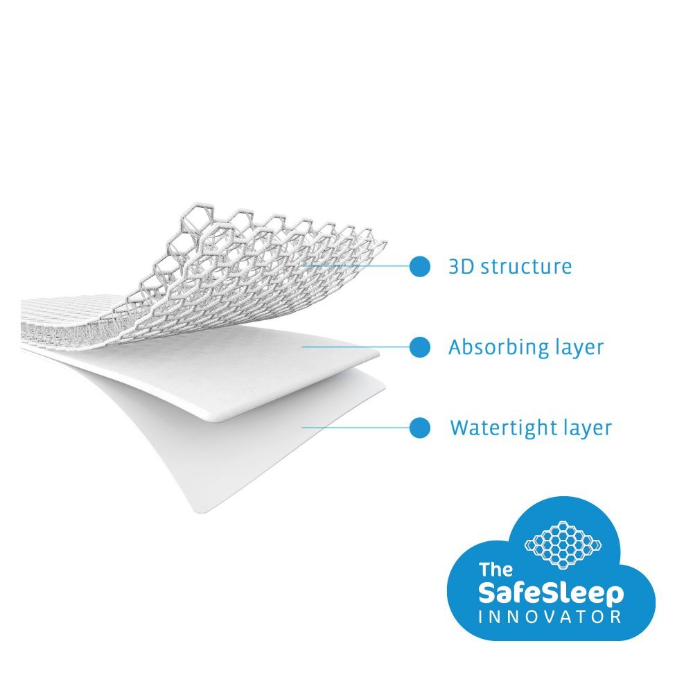 AeroSleep Protectie impermeabila pentru landou sau saltea 34 x 75