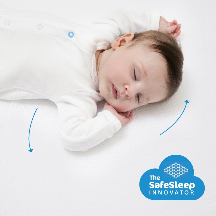 AeroSleep Protectie impermeabila pentru landou sau saltea 34 x 75