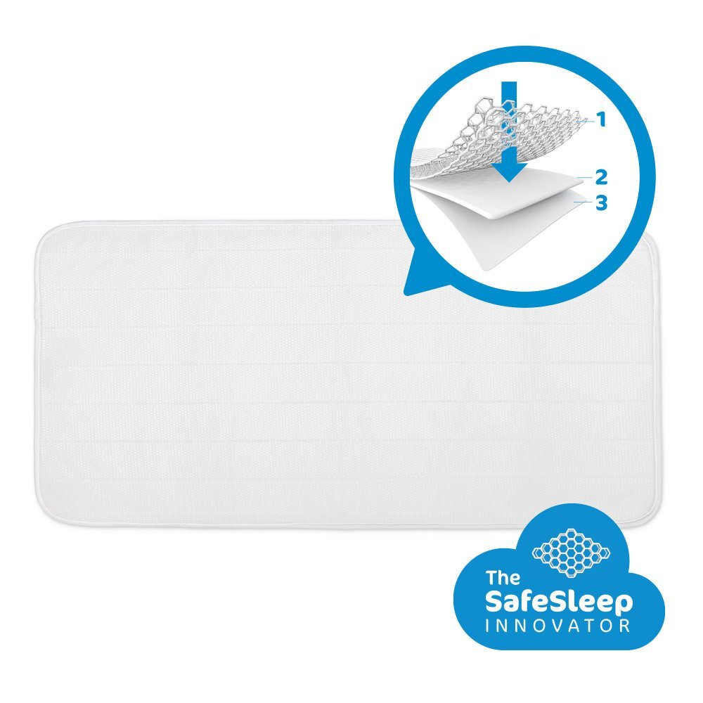 AeroSleep Protectie impermeabila pentru landou sau saltea 34 x 75