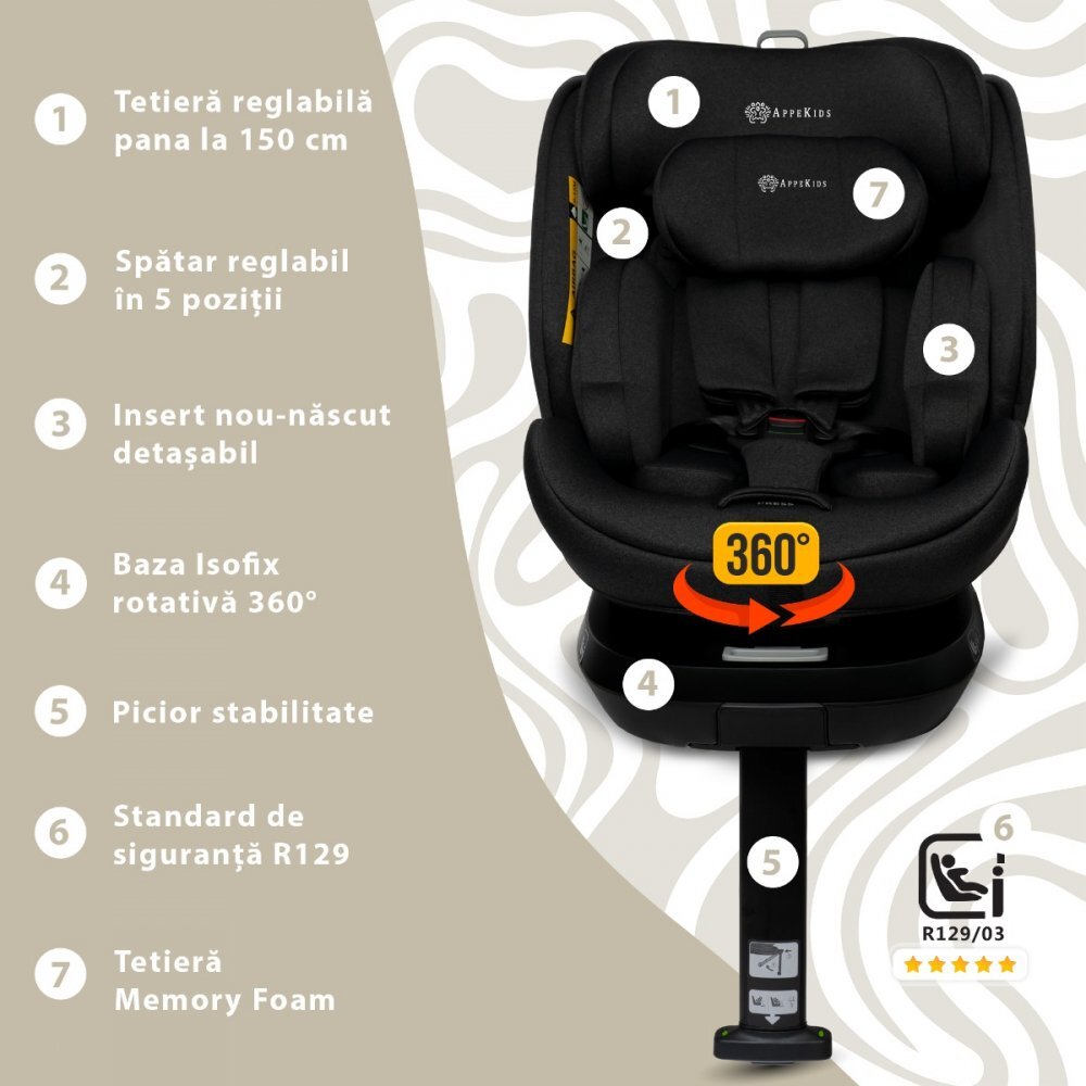 APPEKIDS Scaun auto I-Size 40-150 cm Rear Facing 360 Pro Confort black