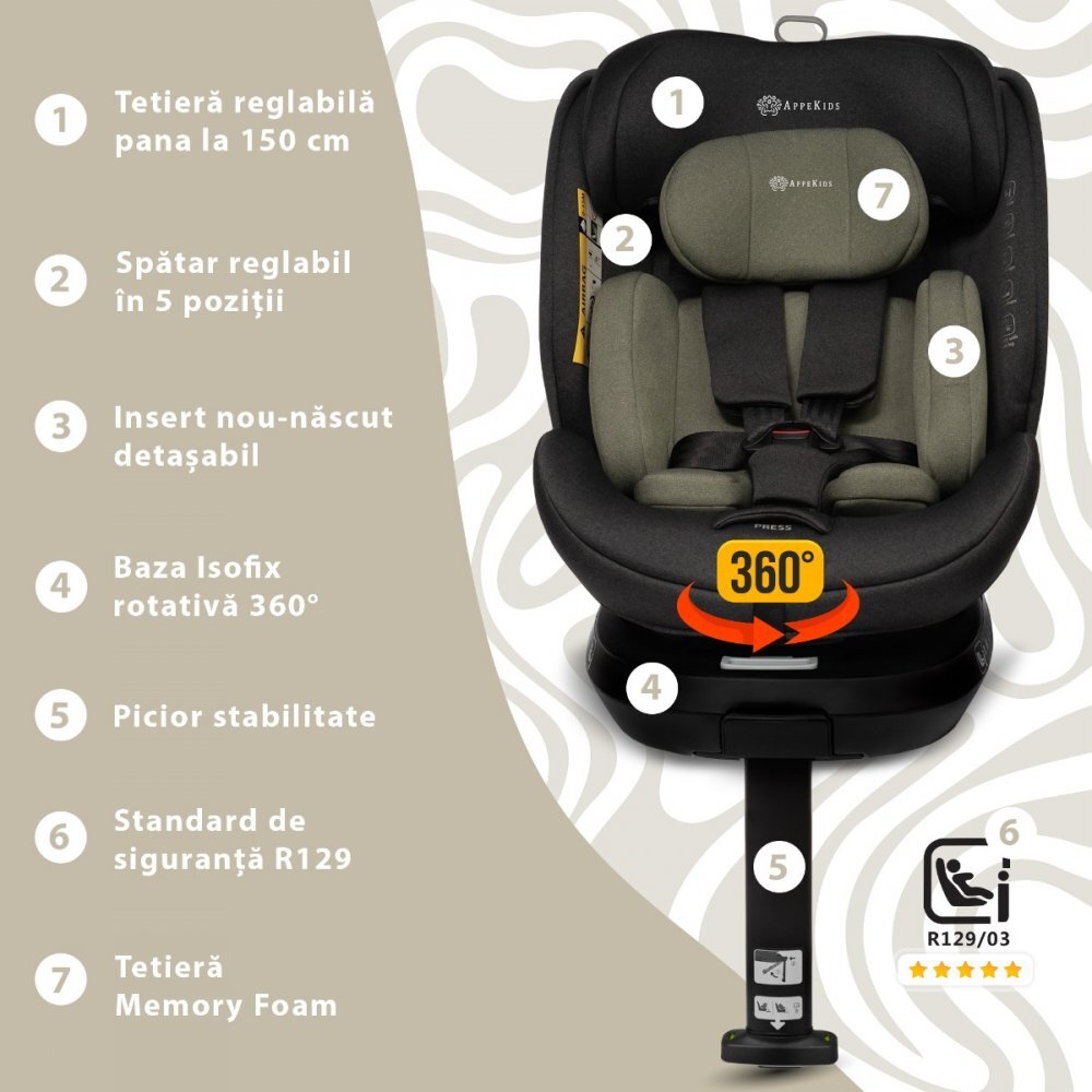APPEKIDS Scaun auto I-Size 40-150 cm Rear Facing 360 Pro Confort green