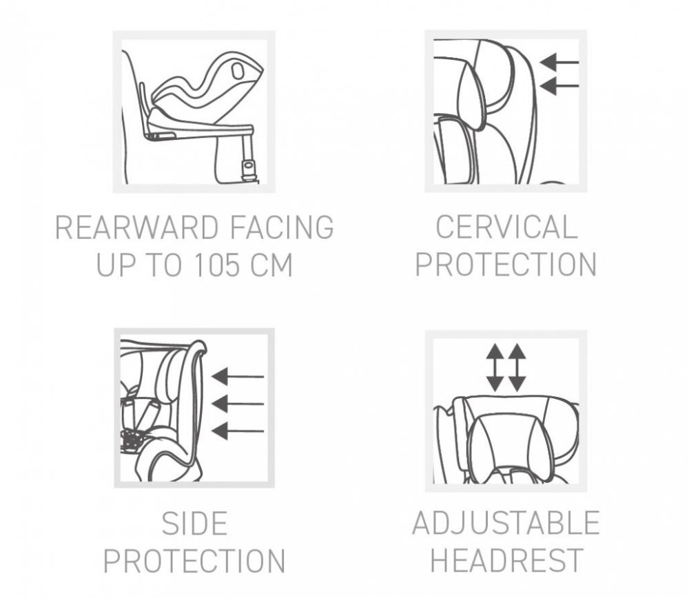 Asalvo Scaun auto Virafix 0-18 kg Isofix ajustabil pe inaltime suport picioare inclinare in 4 pozitii protectie cervicala si laterala rotire 360 grade