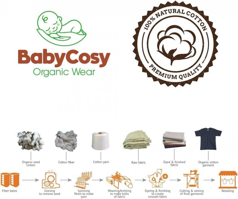 BabyCosy Set 3 prosopele din bumbac organic 30x40cm