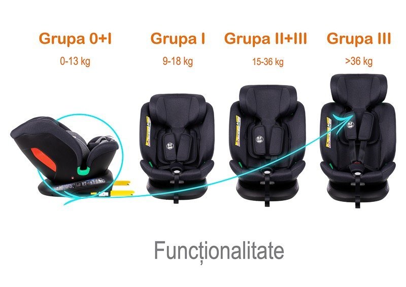 BUF BOOF Scaun auto Diamond Deluxe i-Size cu Isofix rotativ 360 grade Top Tether 40-150 cm Black