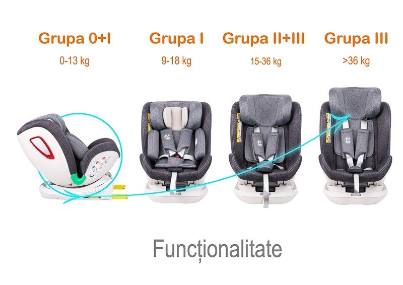 BUF BOOF Scaun auto Platinum Deluxe i-Size cu isofix rotativ 360 grade Top Tether Sips 40-150 cm 0-36 kg Grey