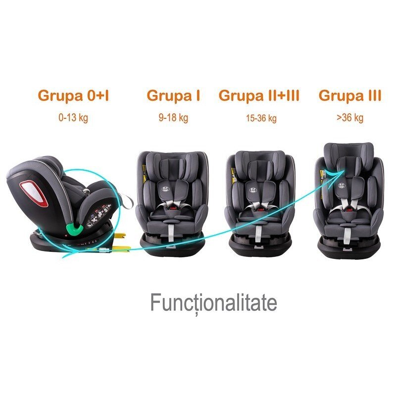 BUF BOOF Scaun auto Platinum Deluxe i-Size cu isofix rotativ 360 grade Top Tether SIPS 40-150 cm 0-36 kg SimpleGrey
