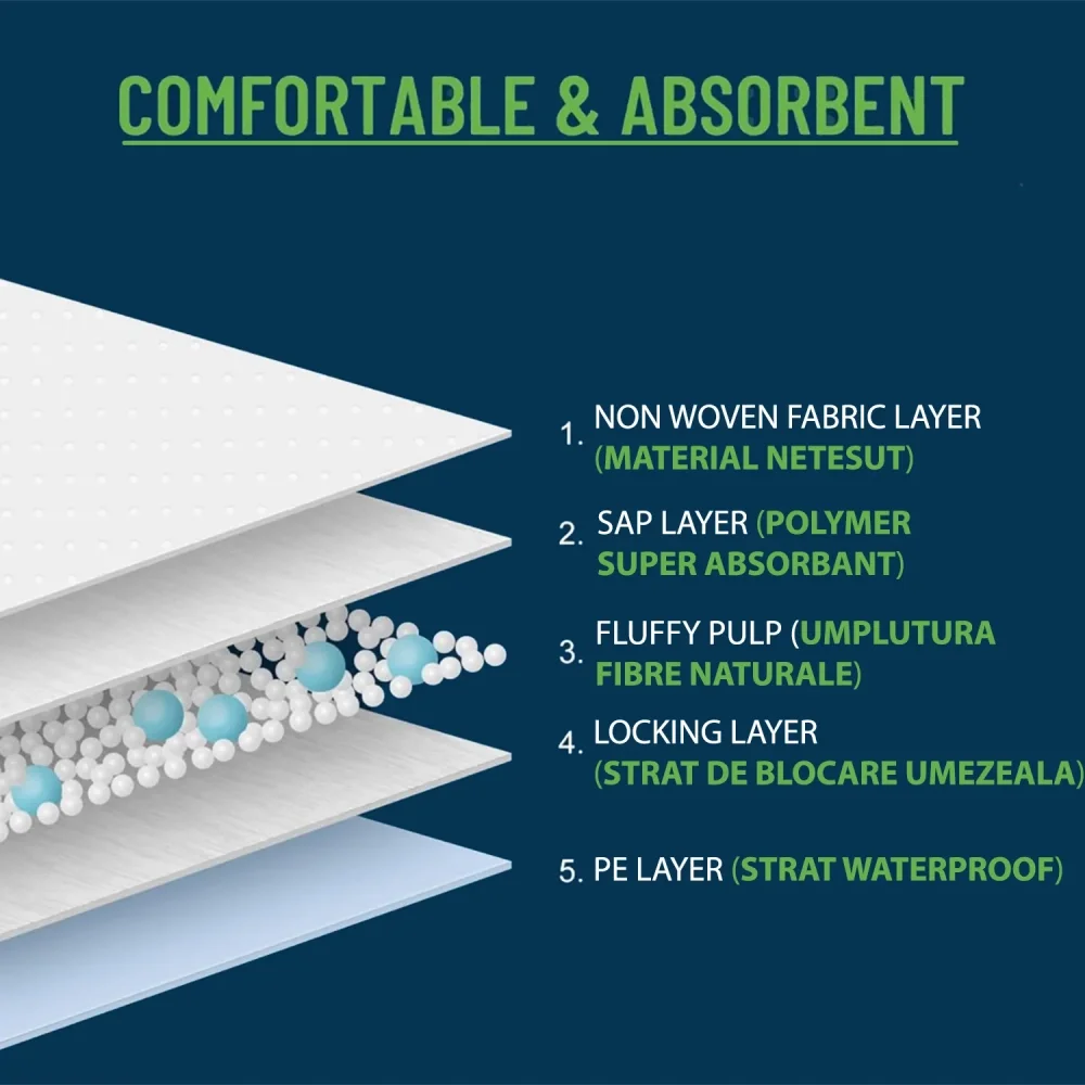 Davas Set 30 aleze absorbante de unica folosinta 60x90 cm 5 straturi benzi adezive dispersie uniforma transforma rapid lichidul in gel