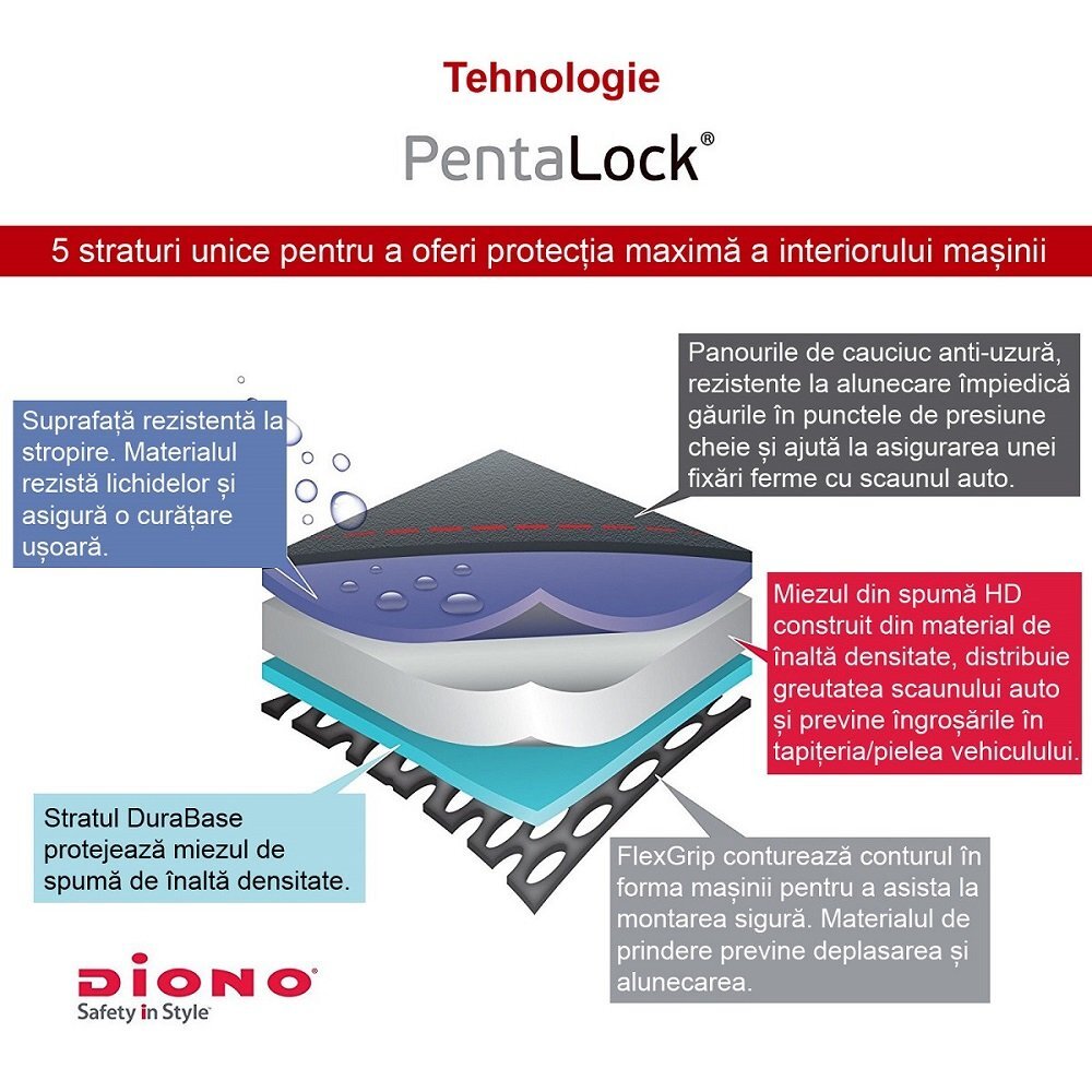 DIONO Protectie bancheta Ultra Mat deluxe grey