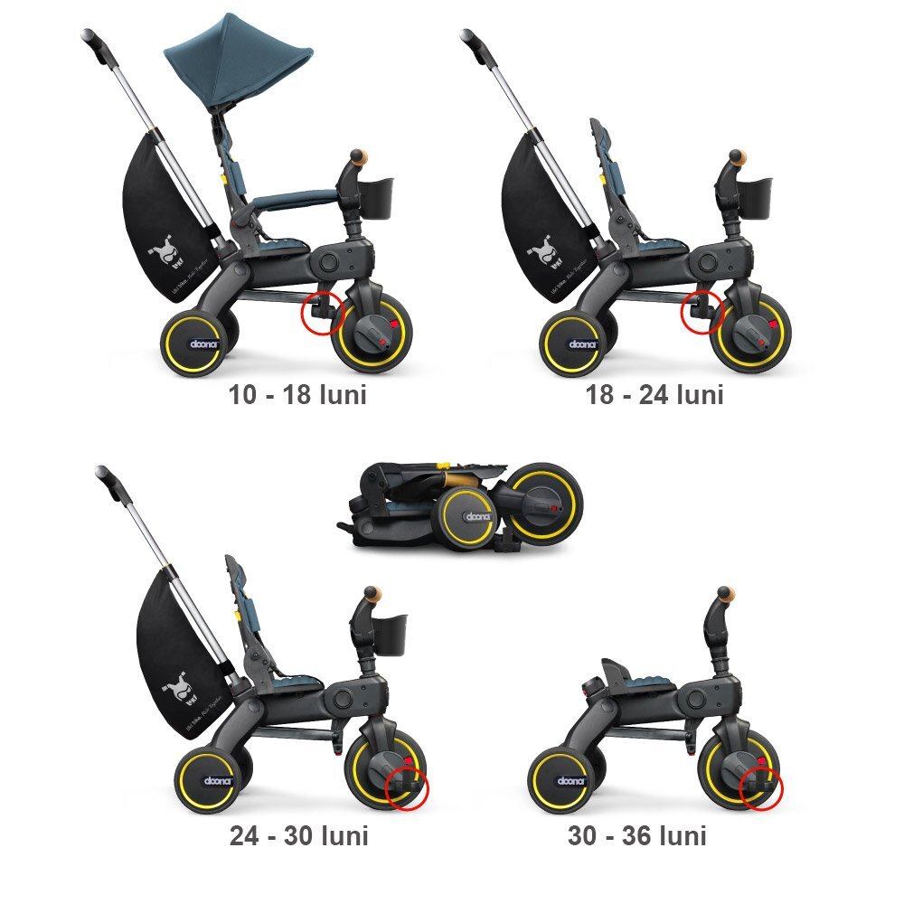 Doona Tricicleta pentru copii Liki Trike S5 Ocean Blue de la 10 luni ultrapliabila spatar reglabil multiple pozitii roti de calitate superioara geanta transport