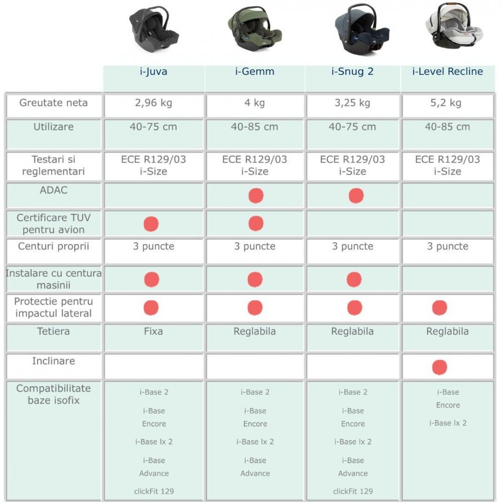 JOIE Scoica auto i-Snug 2 cu tetiera reglabila 40-75 cm Pebble testata ADAC si certificata R129