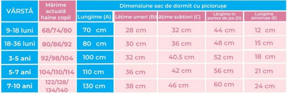 Kids Decor Sac de dormit Kidsdecor cu picioruse si maneci 2 tog Bunny Blue 130 cm