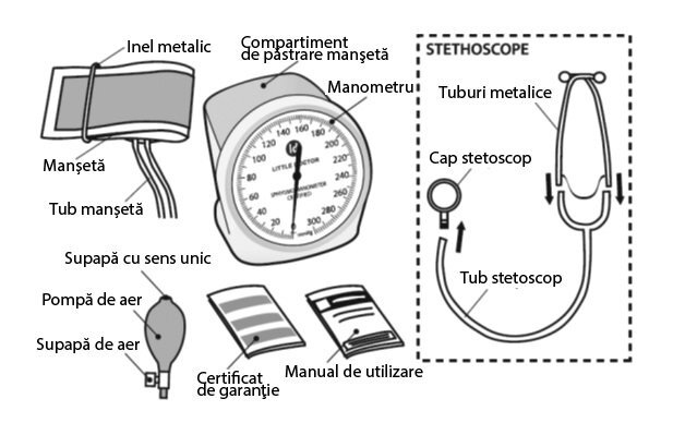 Little Doctor Tensiometru mecanic LD 100 validat clinic BHS