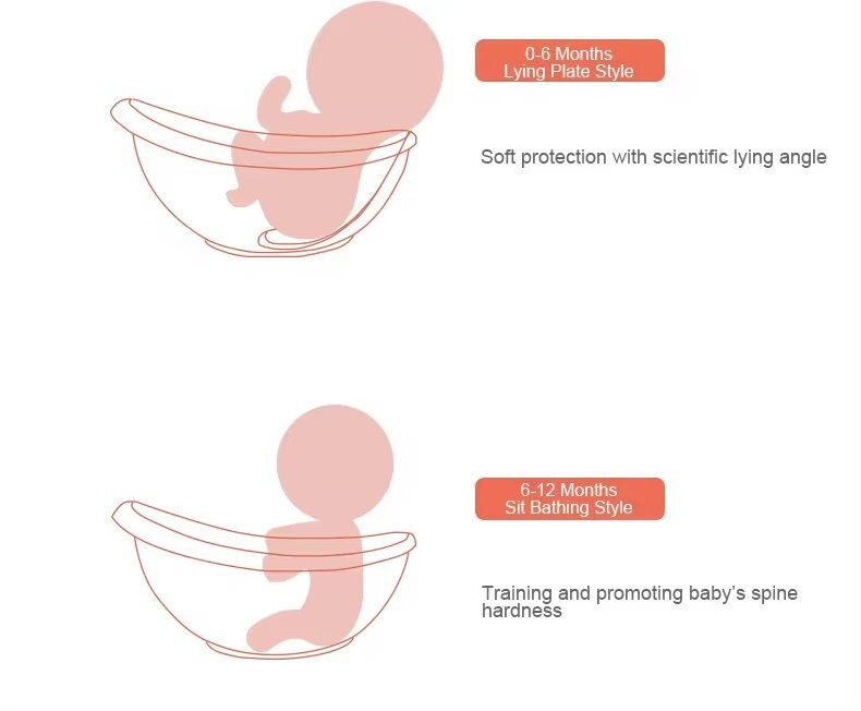 Little Mom Cadita pentru bebelusi Egg Blue cu forma ergonomica suprafata antiderapanta protectie spate margini rotunjite varsta recomandata 0 luni+