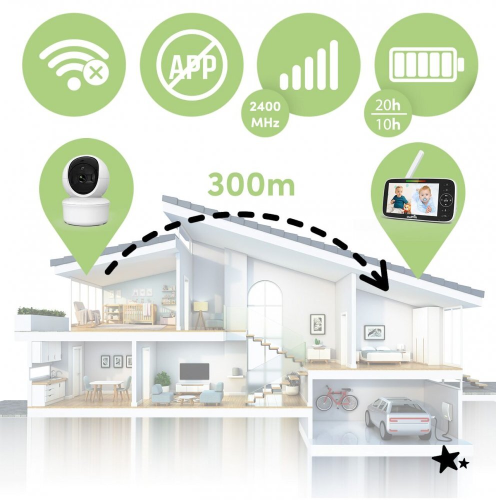 MalPlay Camera suplimentara pentru supraveghere bebe NannyEye Complex HD de 5.0 monitorizare inteligenta zinoapte cu 8 melodii integrate raza semnal 300m