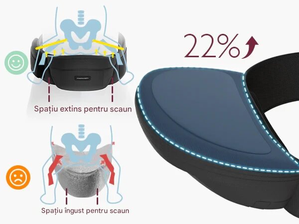 Momcozy Hip seat cu perna pentru sold cu suport lombar pentru parinti negru