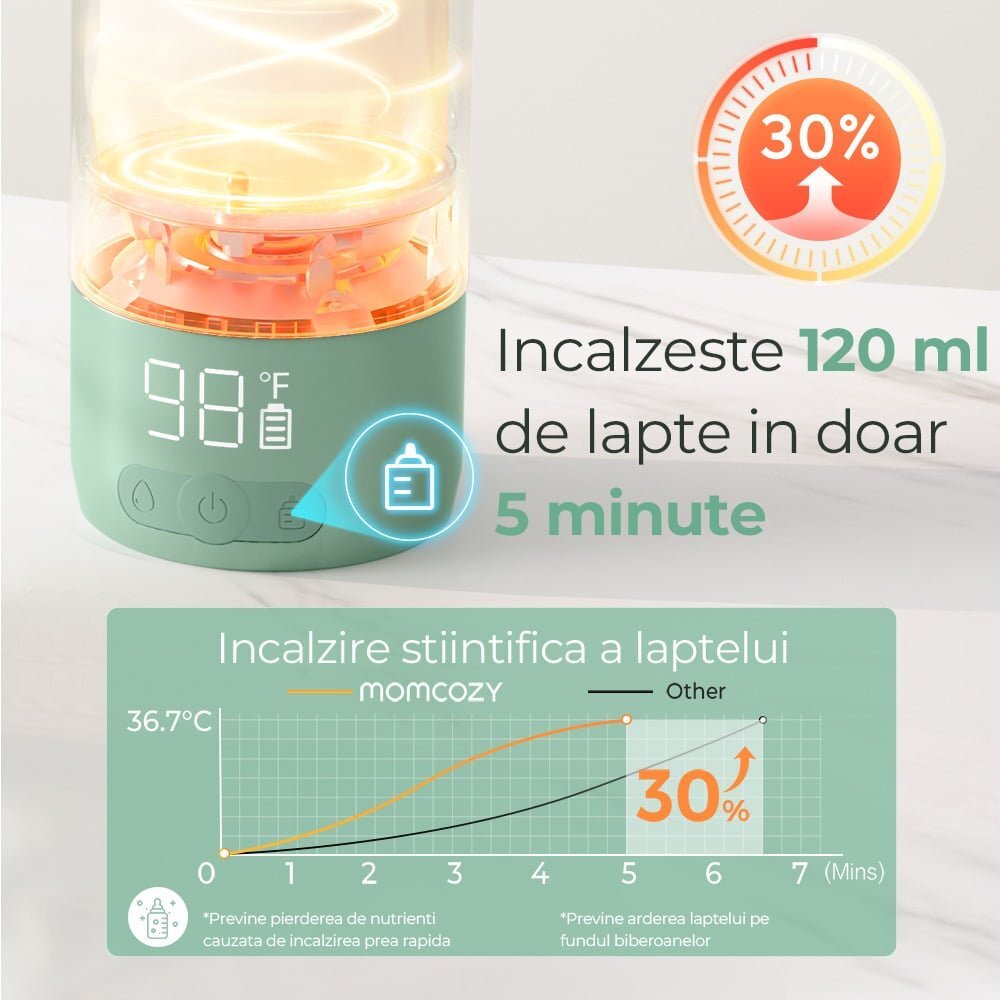 Momcozy Incalzitor portabil super rapid pentru lapte matern si apa 500 ml
