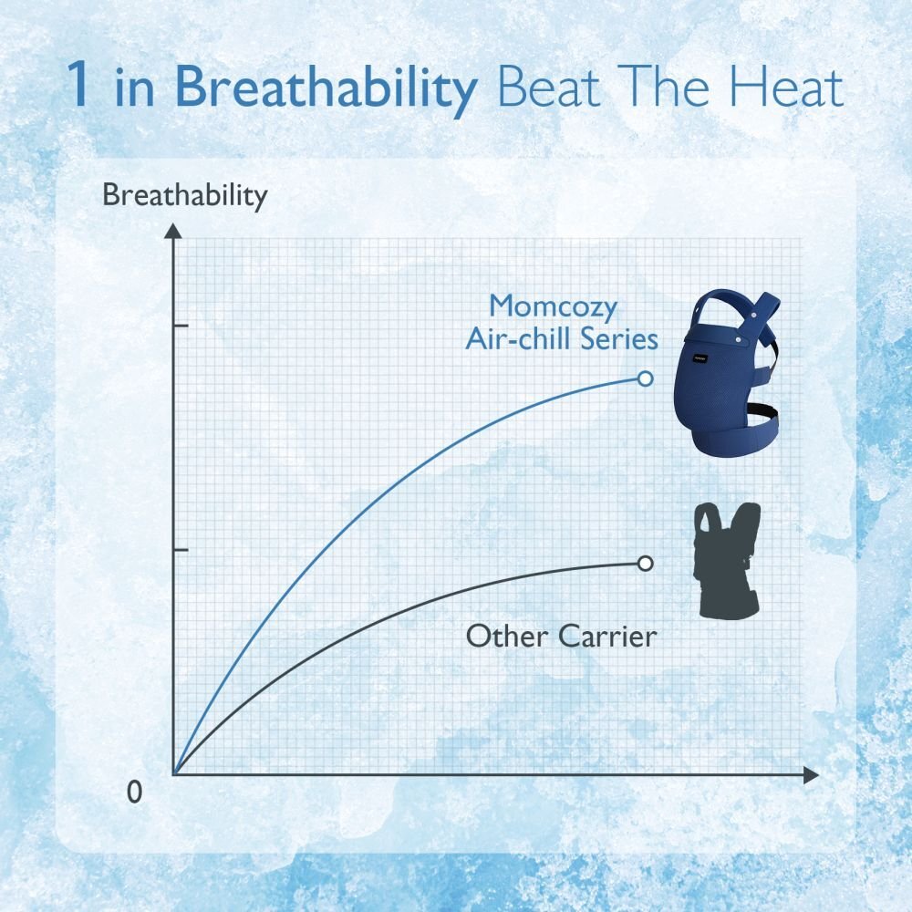 Momcozy Marsupiu pentru nou nascut Air Mesh blue