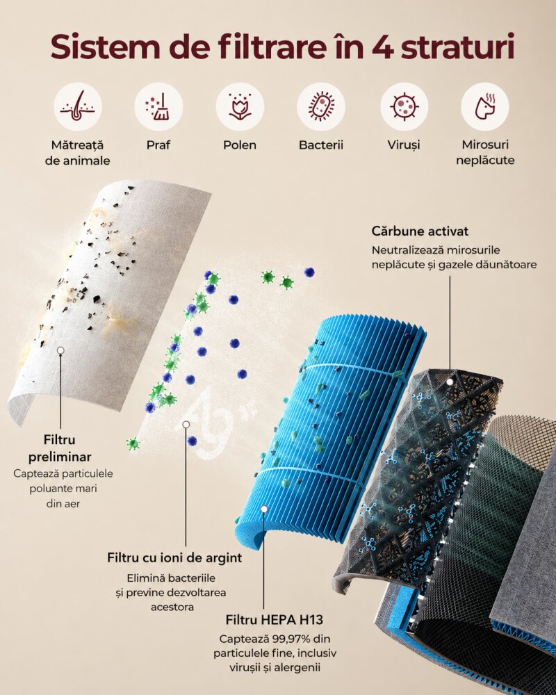 Momcozy Purificator de aer CozyBreath Baby Air cu filtru de carbon si lumina dimabila